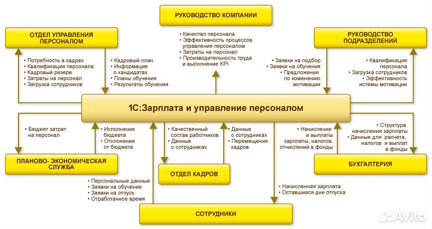 начисление за классное руководство на 2011 в украине