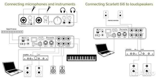 Звуковая карта focusrite scarlett 6i6