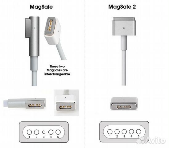 Блоки питания Magsafe для Apple Macbook Блоки питания Magsafe для Apple Macbook