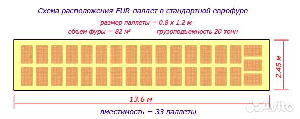 Грузоперевозки