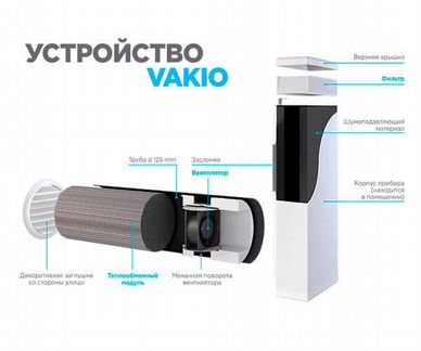 Приточно-вытяжная вентиляция для Вашего дома