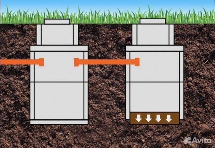 Двойной септик для чего