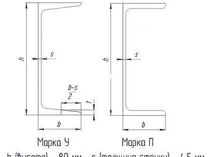 Швеллер 20 толщина стенки