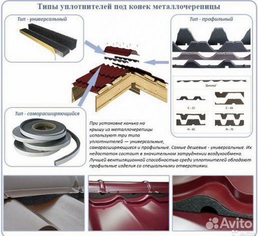 Уплотнитель под кунг пикапа