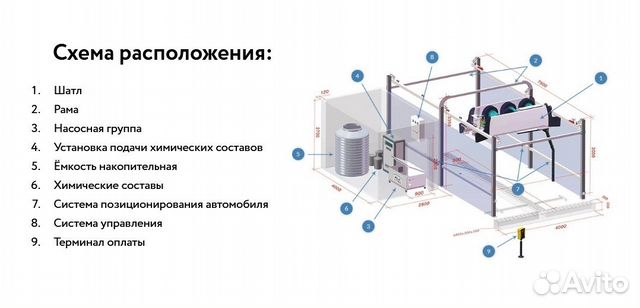 Бесконтактная автомойка-робот