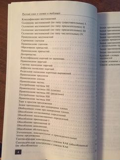 Справочник по русскому языку