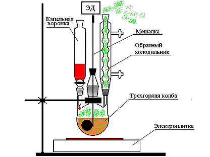 Реактор с обратным холодильником схема