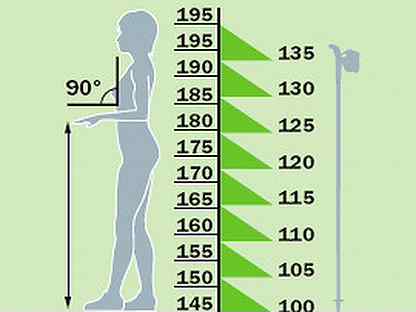 Таблица высоты палок для скандинавской ходьбы. Таблица длины палок для скандинавской ходьбы. Размер палок для скандинавской ходьбы на рост 160. Какая длина палок для скандинавской ходьбы при росте 170