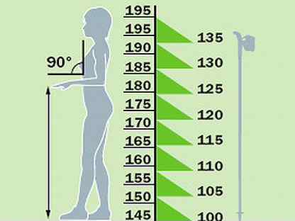 Скандинавский рост. Таблица высоты палок для скандинавской ходьбы. Таблица длины палок для скандинавской ходьбы. Размер палок для скандинавской ходьбы на рост 160. Какая длина палок для скандинавской ходьбы при росте 170.