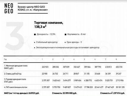 Торговое помещение, 138.3 м²