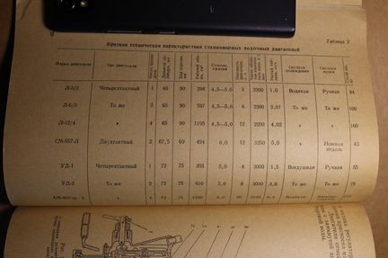 Книга Моторные лодки 1961