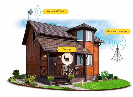Комплект 2/3/4G LTE Интернета Дача, Офис. (15 dBl)